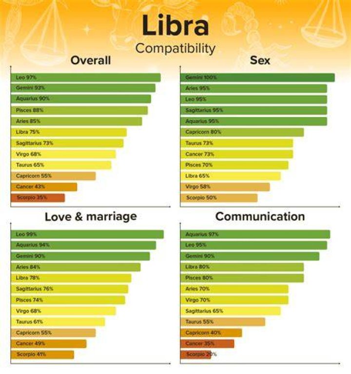 libra zodiac sign compatibility