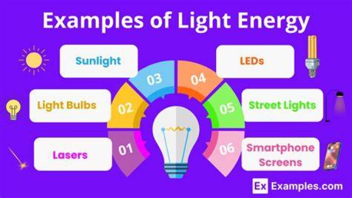Light energy examples