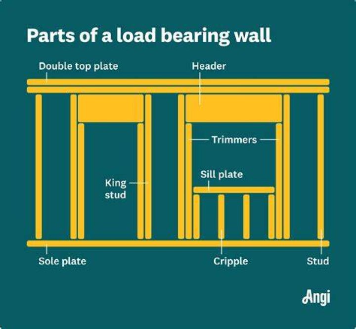 load bearing wall
