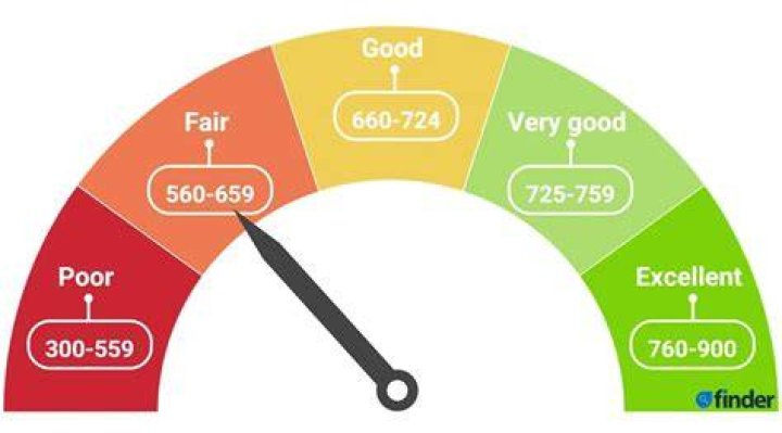 loans for 600 credit score