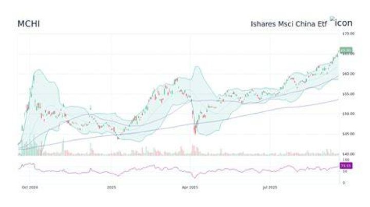 mchi stock