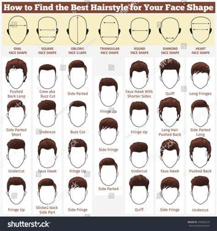 oval face hairstyles men