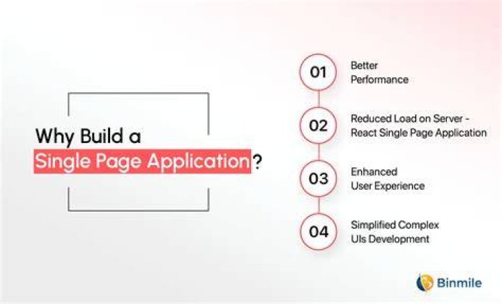 Page Application