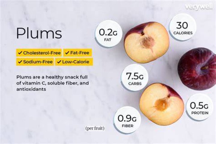 plum nutrition