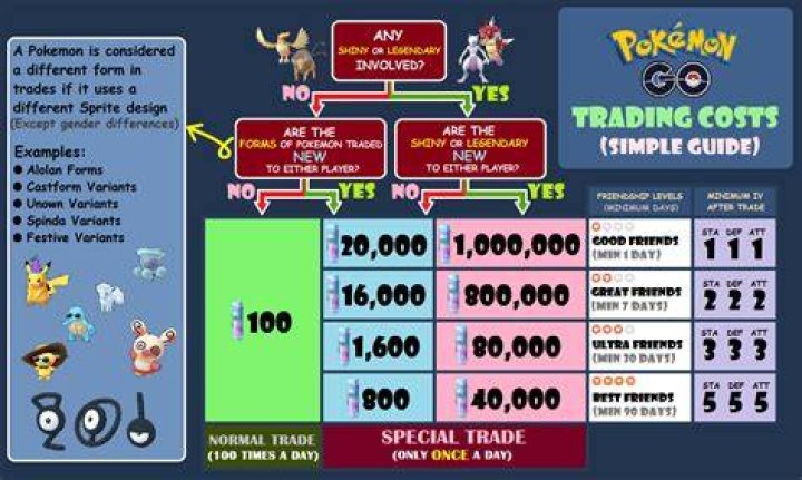 pokemon go special trade