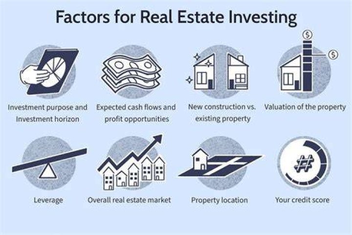 Real Estate Investment