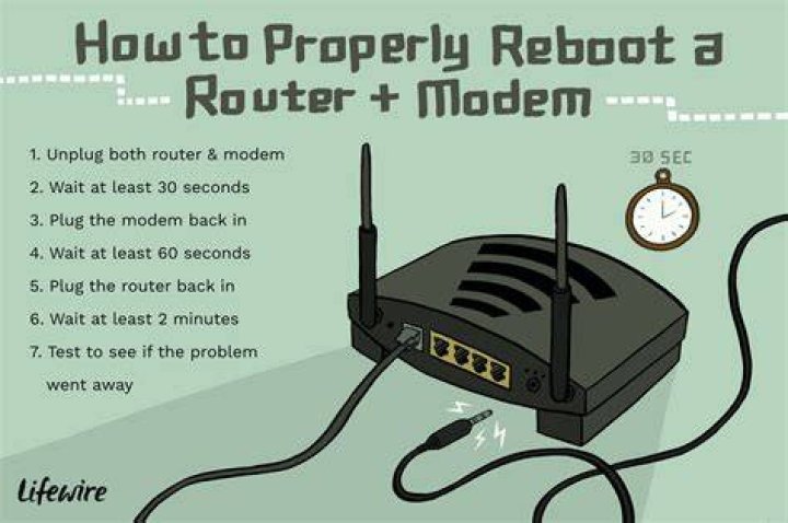 reboot router