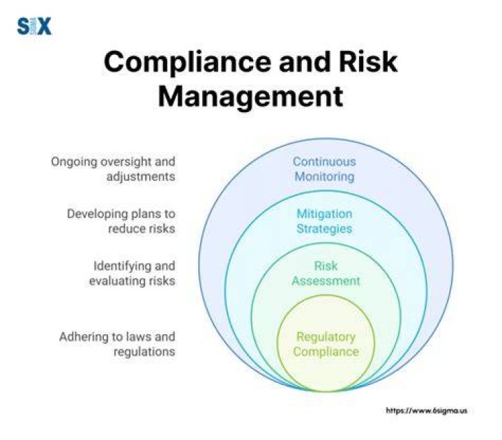 Risk Management And Compliance Consulting Services
