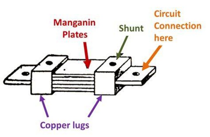 shunt resistance