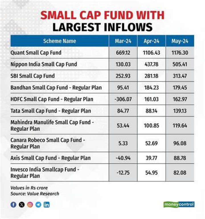 small cap index fund