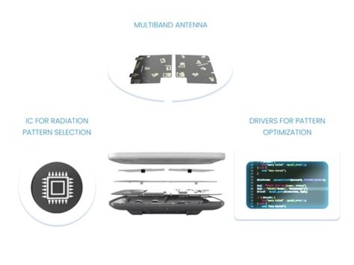Smart Antenna