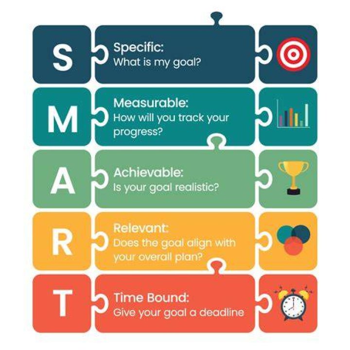 SMART Goals