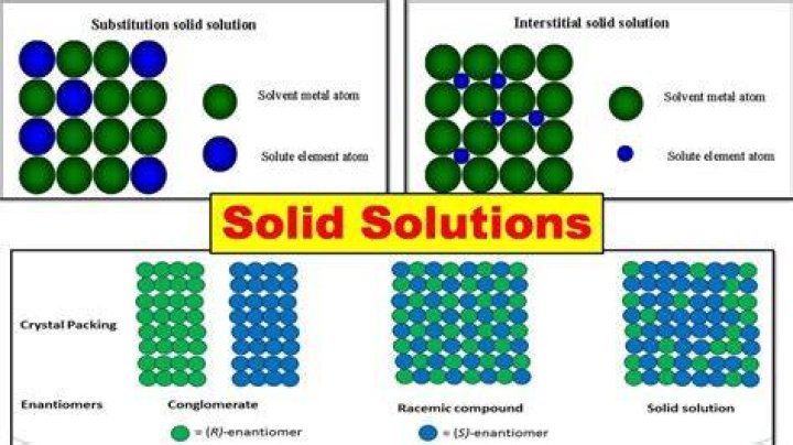 solid solution