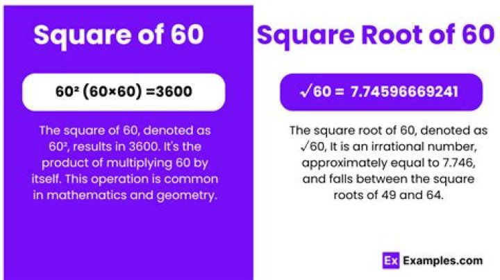 Square Root Of 60 Square Root Of 60