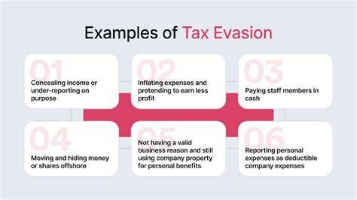Tax Evasion