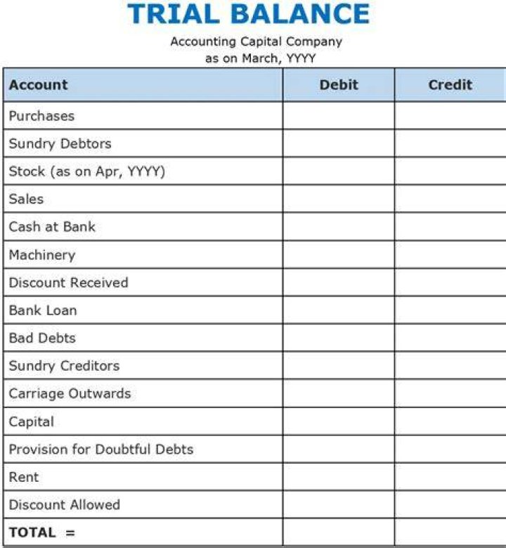 trial balance accounting