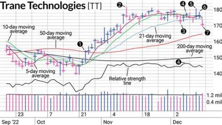tt stock