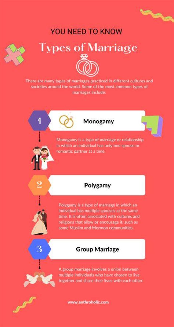 types of marriage