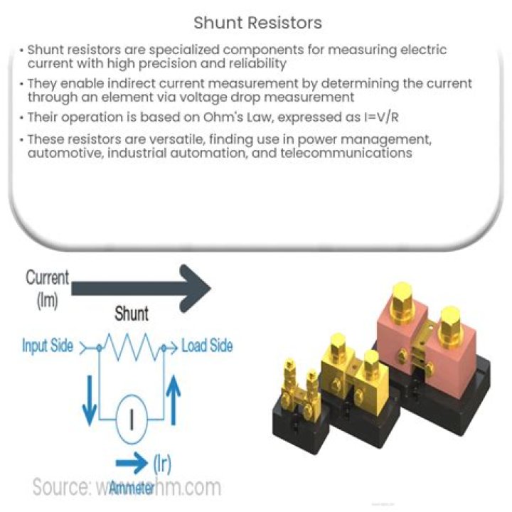 uses of shunt resistance
