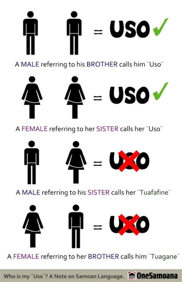 uso meaning