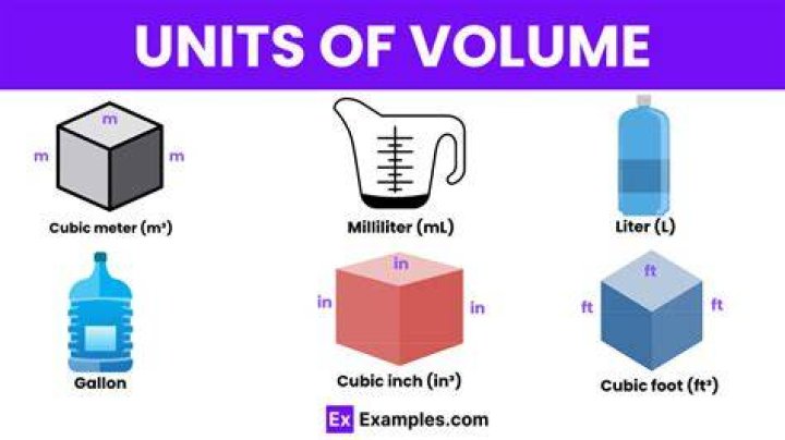 volume units