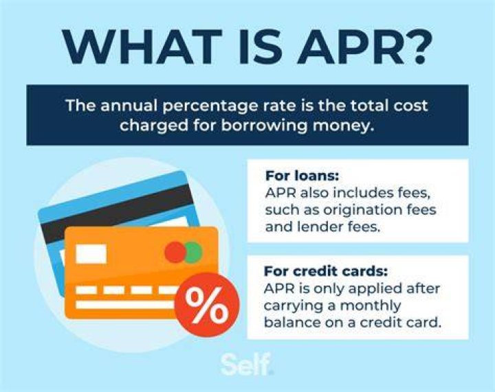 what does apr mean on a credit card