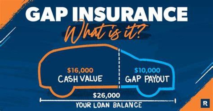 what does gap insurance cover on a car