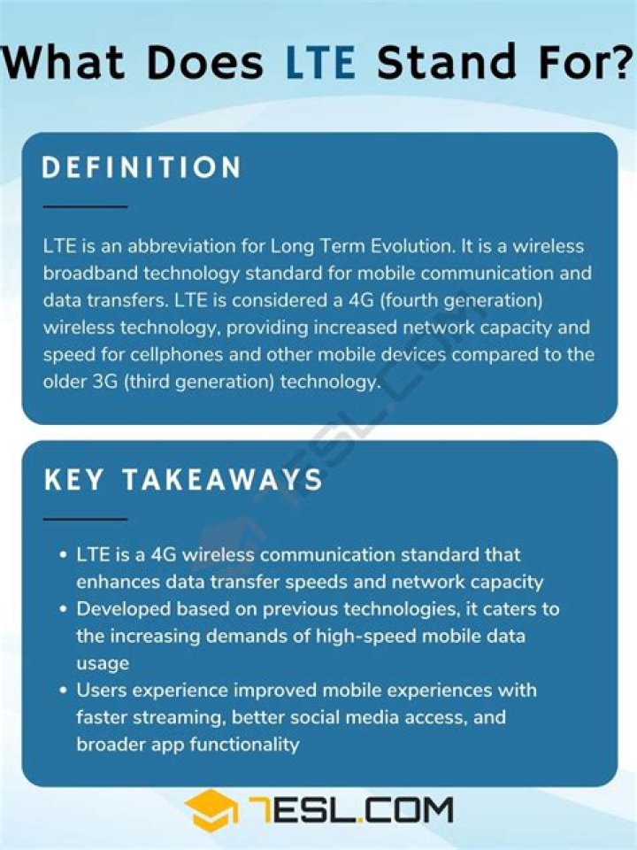 what does lte mean on my phone