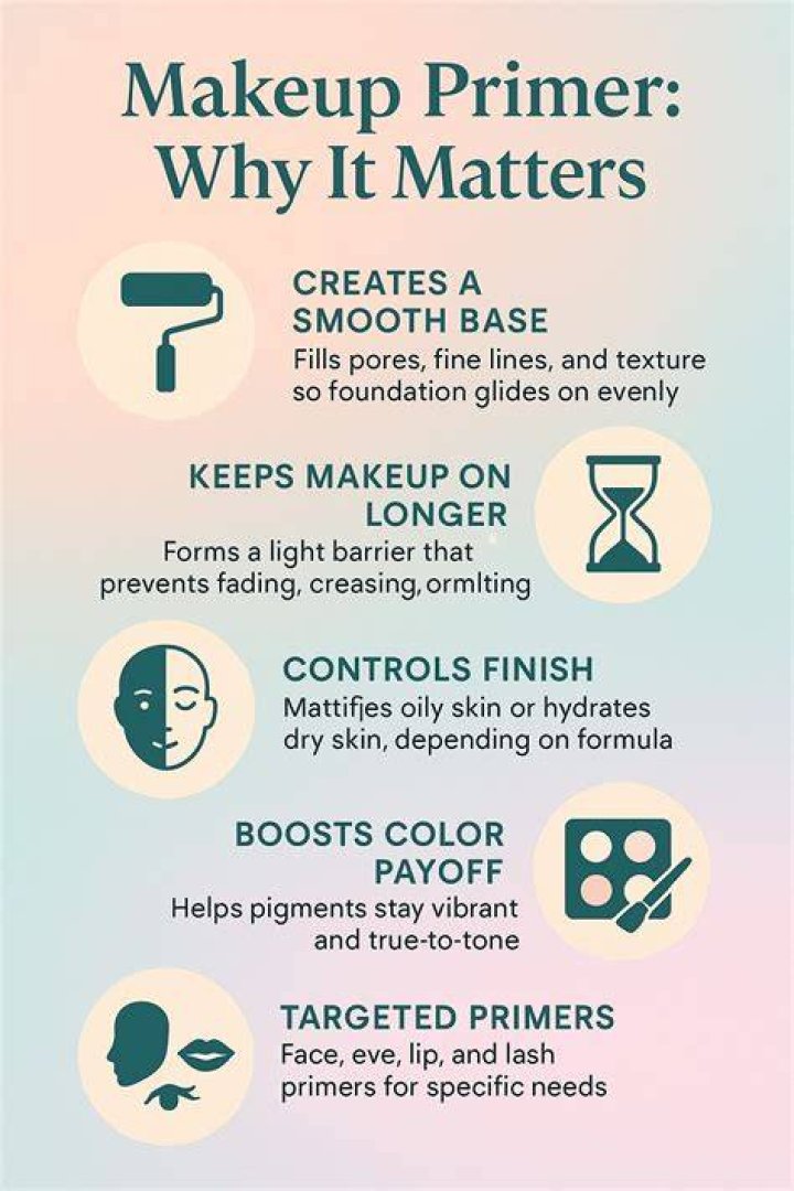 what does makeup primer do