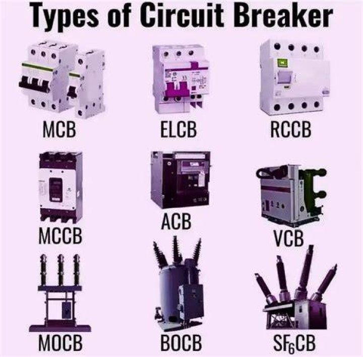 what is a circuit breaker