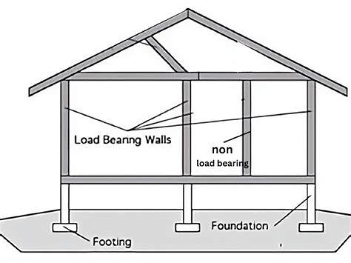 what is load bearing wall