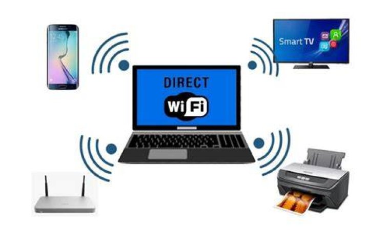 what is wifi direct