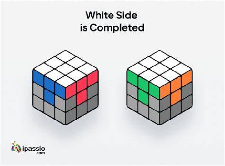 White face solved