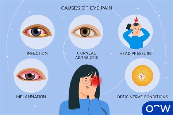 why does my eye hurt when i blink