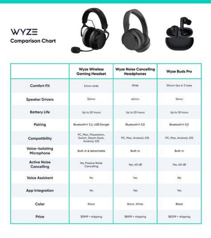 wyze headphones review