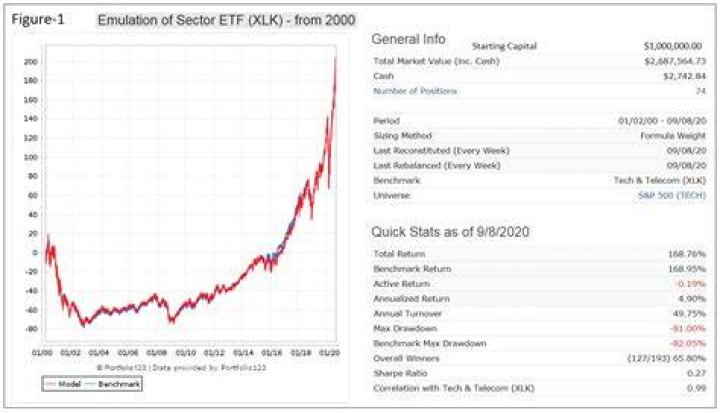 xlk holdings